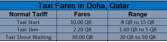 Taxi Fare in Qatar